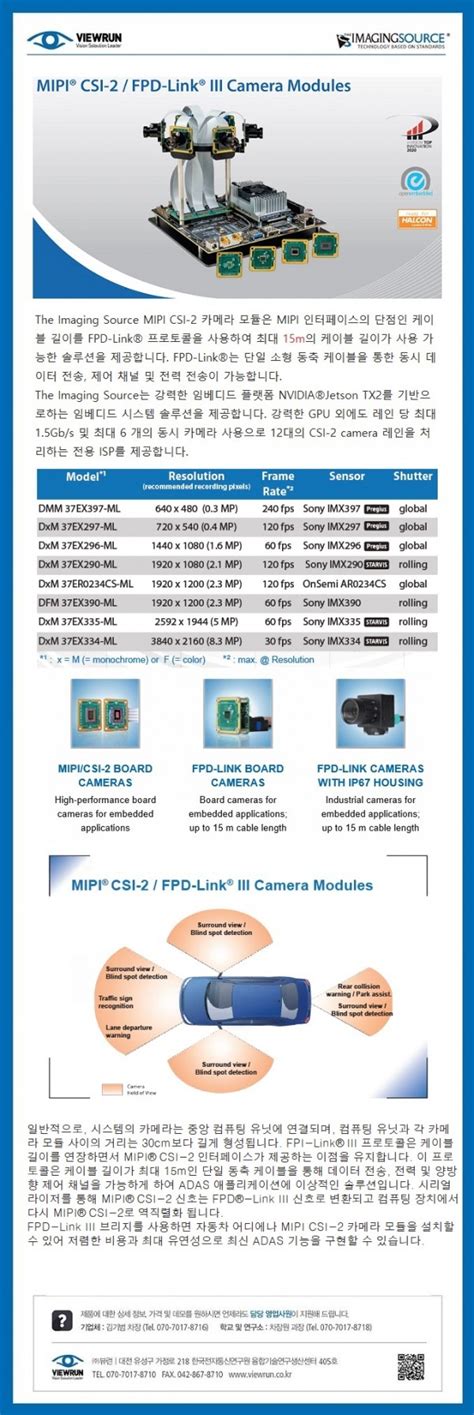 Mipi Csi Fpd Link Iii