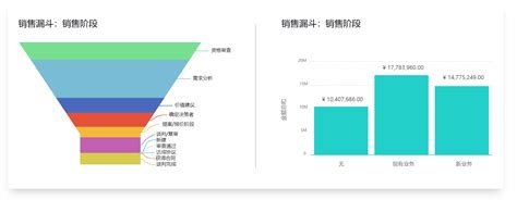 Crm Zoho Crm