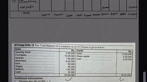 Trial Balance Important Question Grade 12 Account Solution NEB