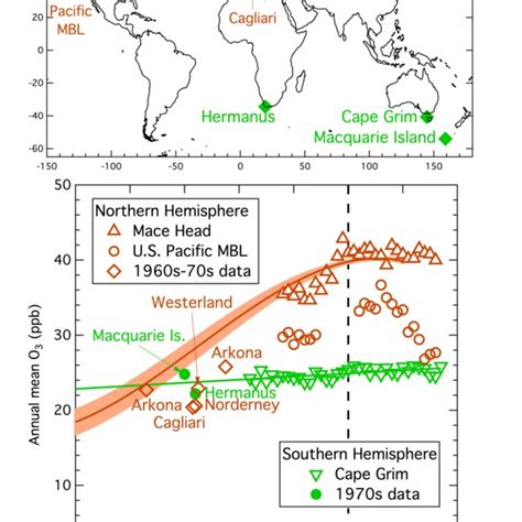 Long Term Changes In Annual Mean Baseline Ozone Mixing Ratios Measured