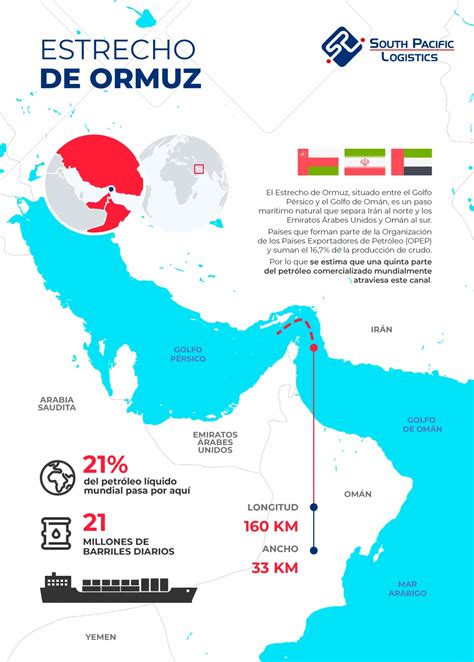 Qué es el Estrecho de Ormuz en el transporte marítimo