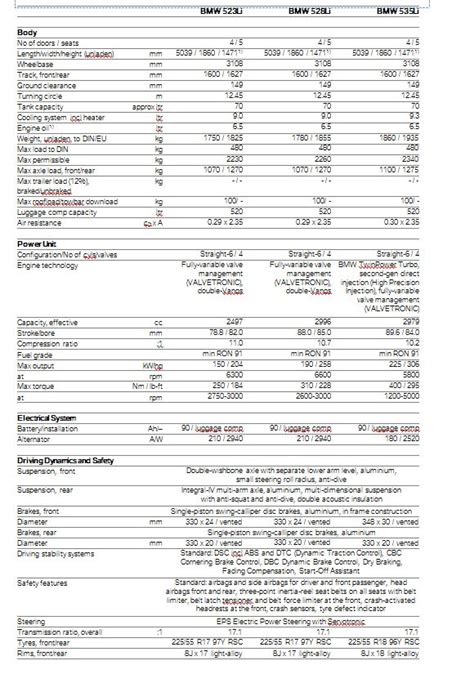 Bmw 5 Series Long Wheelbase Full Specifications