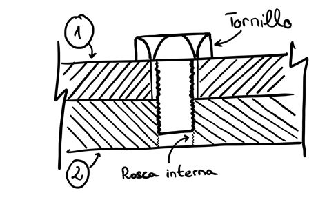 Tipos De Uniones Estructurales Para La Industria Ingeniería Samat