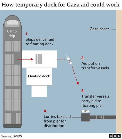 Images Show Us Military Building Floating Pier For Gaza Aid