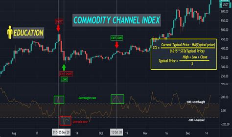 Page Practice Trading With Free Educational Ideas Tradingview