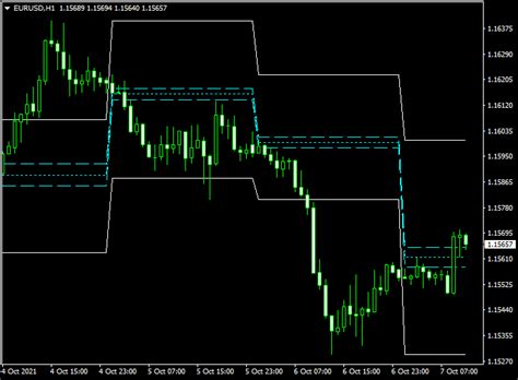 ACD Pivot Points Forex Indicator MT4