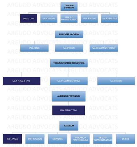 Recursos y demanda en la jurisdicción civil Abogados especialistas en