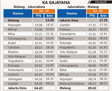 Jadwal Kereta Api Kediri Surabaya Ekonomi