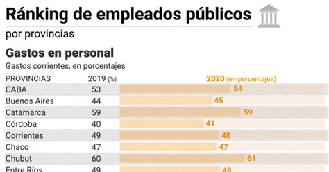 El Mapa Del Empleo Y Del Salario Público En La Argentina Cuánto Se Gasta Y Qué Ahorros Se