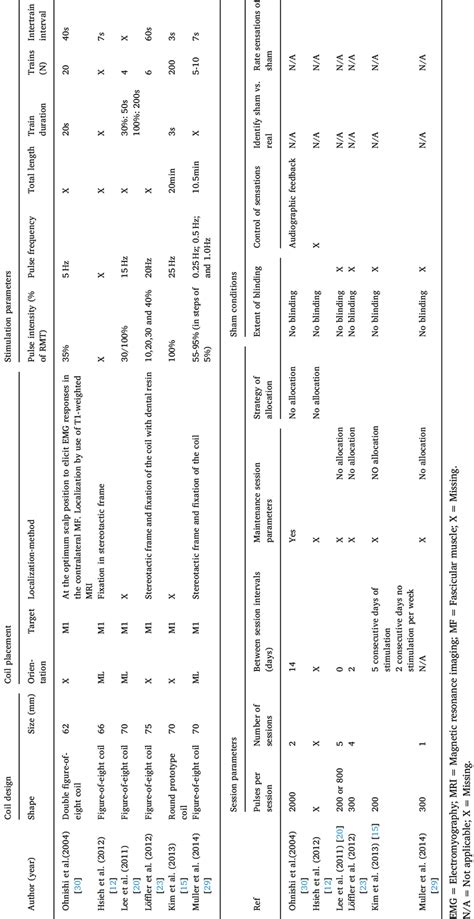 Overview Of The Parameters Used In The Applied Tms Protocols List Of