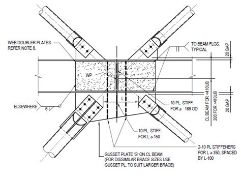 Aec Hub Cad And Bim Cloud Based Collaboration For The Aec Industry