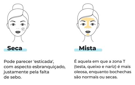 Rotina De Skincare Veja Dicas Para Come Ar A Sua