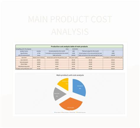 Free Cost Analysis Templates For Google Sheets And Microsoft Excel ...