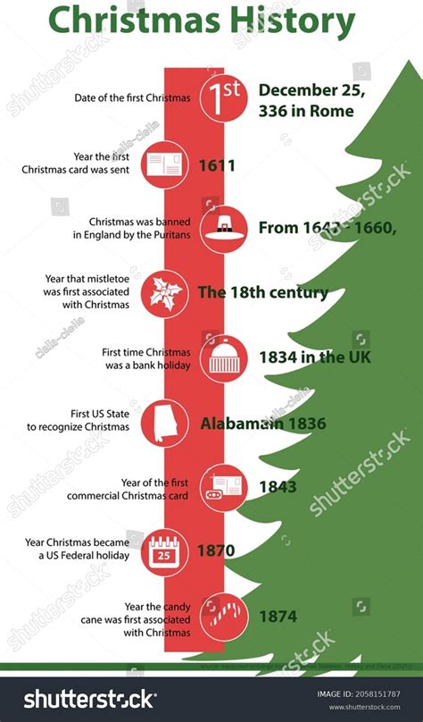 Christmas History Infographic Christmas Timeline Infographic Stock ...