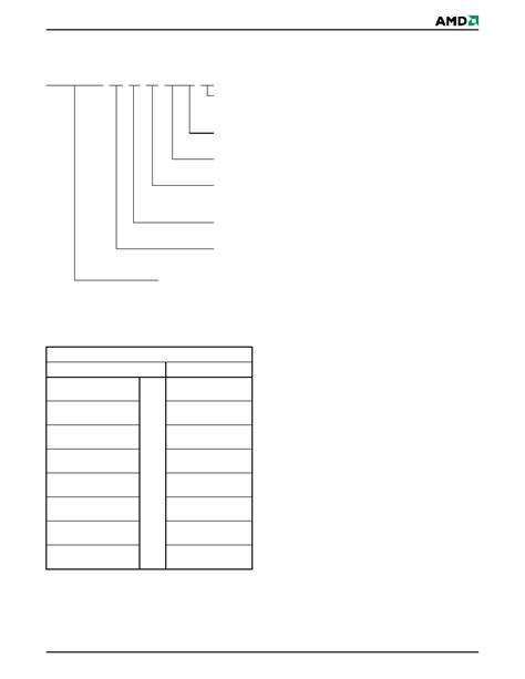 M42000000i Datasheet 11 128 Pages Amd Am29dl16xd 16 Megabit 2 M X 8 Bit 1 M X 16 Bit Cmos 3