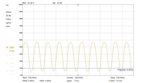 Tekbox Tbmda Modulated Wideband Power Amplifier