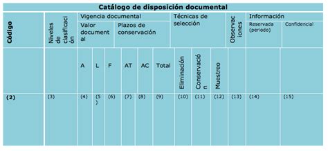 Uapa Cat Logo De Disposici N Documental