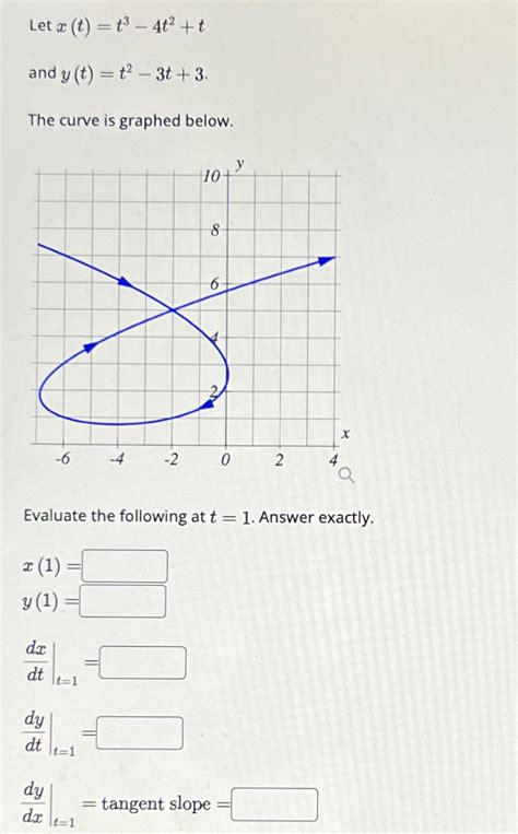 Solved Let X T T3 4t2 T ﻿and Y T T2 3t 3 The Curve Is