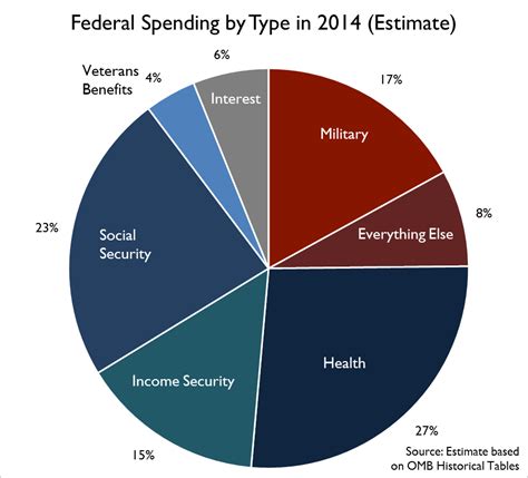 Did Federal Taxes Go Up 2024 Audra Candide