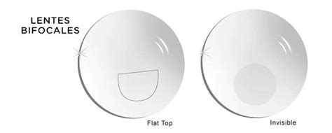 Lentes Bifocales Term TuOpticaEnLinea