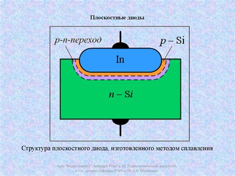 Диоды и их виды - презентация онлайн