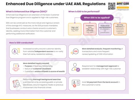 Applying Enhanced Due Diligence Measures Under Uae Aml Regulations