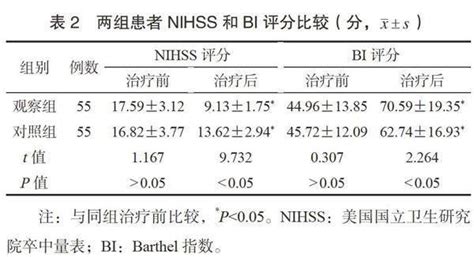 尿激酶联合阿托伐他汀治疗急性脑梗死的效果及对患者血管内皮功能的影响参考网