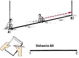 Levantamientos Topogr Ficos Planimetr A