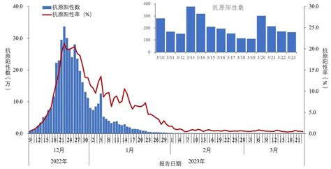 中疾控最新通报！手机新浪网