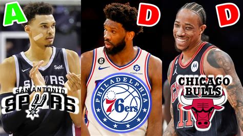 The OFFICIAL Final 2023 Offseason Grades For All 30 NBA Teams Revealed