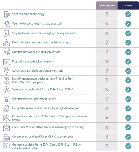 Medcom Benefits Solutions Assurex Medcom Benefits