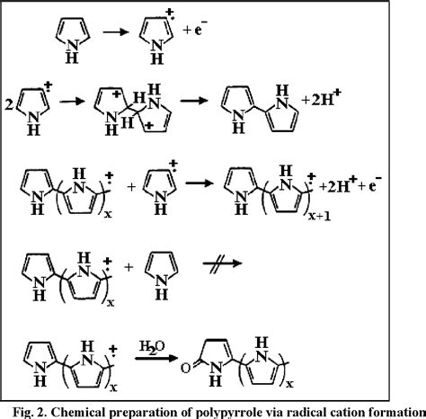 POLYPYRROLE FILMS PREPARED BY CHEMICAL OXIDATION OF PYRROLE IN AQUEOUS