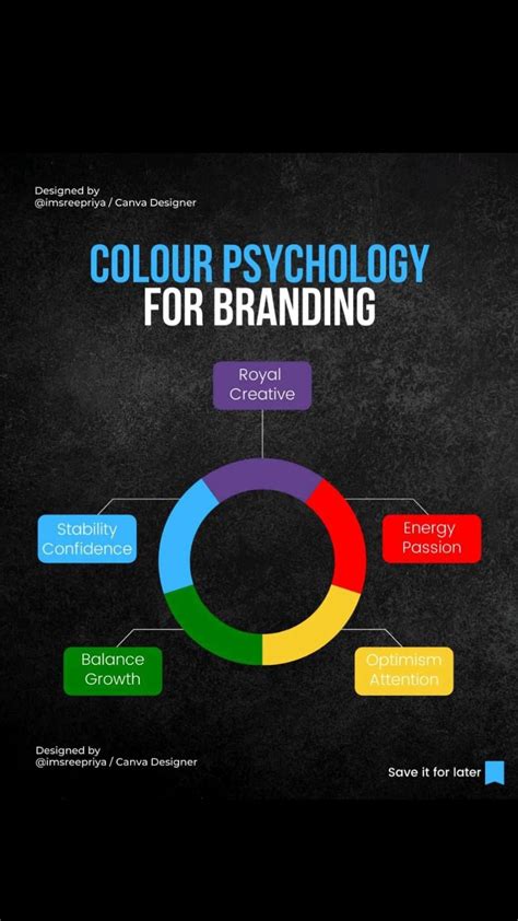 Colour Psychology For Branding Artofit