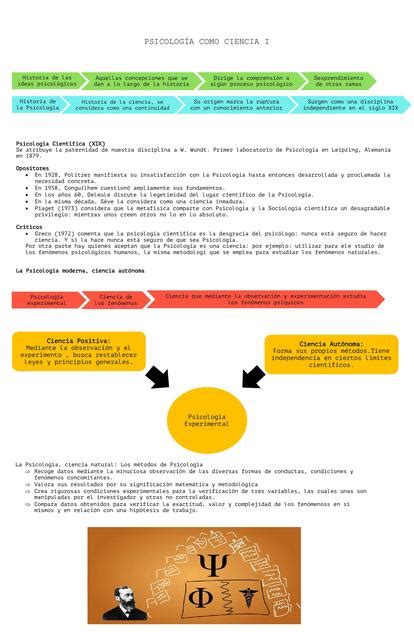 Psicología como Ciencia Patricia Gamarra uDocz