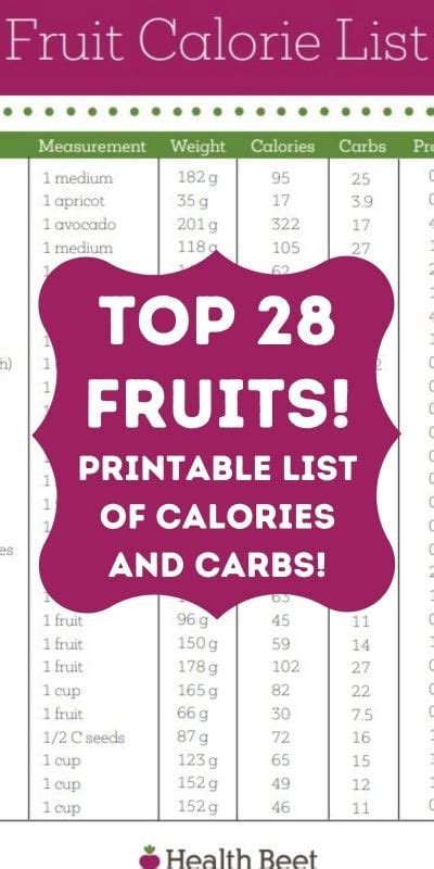 Top 28 Fruit Calories Chart With Fruit Carbs Health Beet