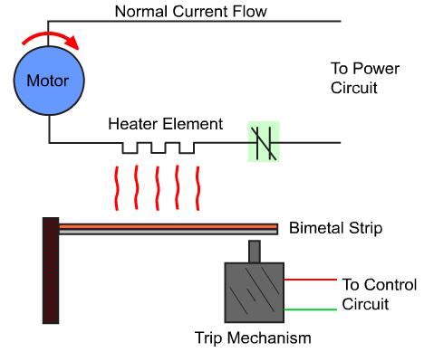 Thermal Overload Relay – Construction, Working and Application - Electrical Concepts