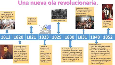 Linea Del Tiempo De Las Revoluciones Librales