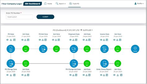 Simplify EDI Visibility With The Boomi EDI Dashboard