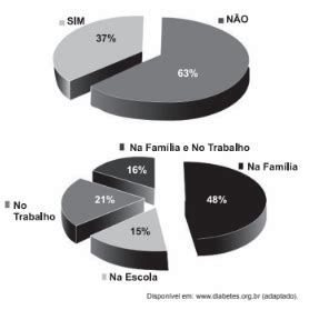 Quest O Uma Pesquisa Foi Realizada A Inten O De Conhecer O Que As