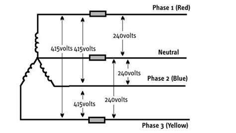 Determining Phase And Line Voltages And Currents In Off