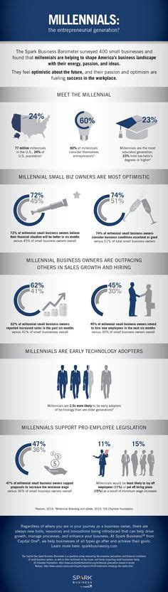 After Surveying 400 Small Businesses Our Spark Business Barometer