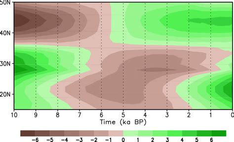 Latitude Time Cross Section Of Summer Precipitation Anomalies Unit