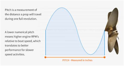 Understanding Propellers Seaboard Marine