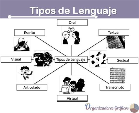 Mapa Conceptual De Las Caracteristicas Del Lenguaje Y Escrito