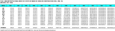 Inei Lima Metropolitana Indice Del Costo De Mano De Obra En