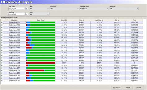 Bottleneck Analysis - Acumence