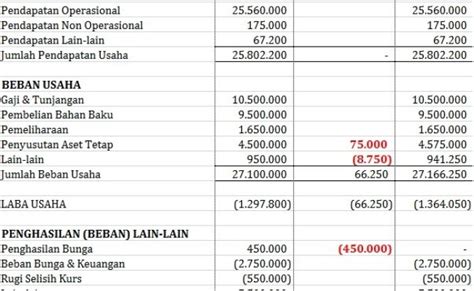 Detail Contoh Soal Rekonsiliasi Fiskal Dan Jawabannya Koleksi Nomer