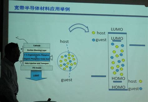 光电化学系列学术报告（四十）2012 05 10 中国科学院物理研究所太阳能材料与器件研究组