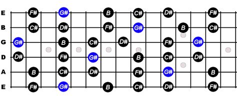 How To Play The G Sharp Minor Guitar Chord Intonemusic