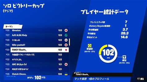 ソロキャッシュカップ予選30位！30th Place In Solo Cash Cup 【フォートナイト Fortnite】 Youtube